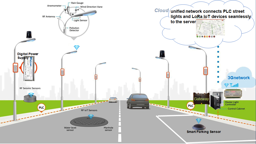 Incorporating with smart cities, LED smart street lights will usher in ... Circuit Diagram